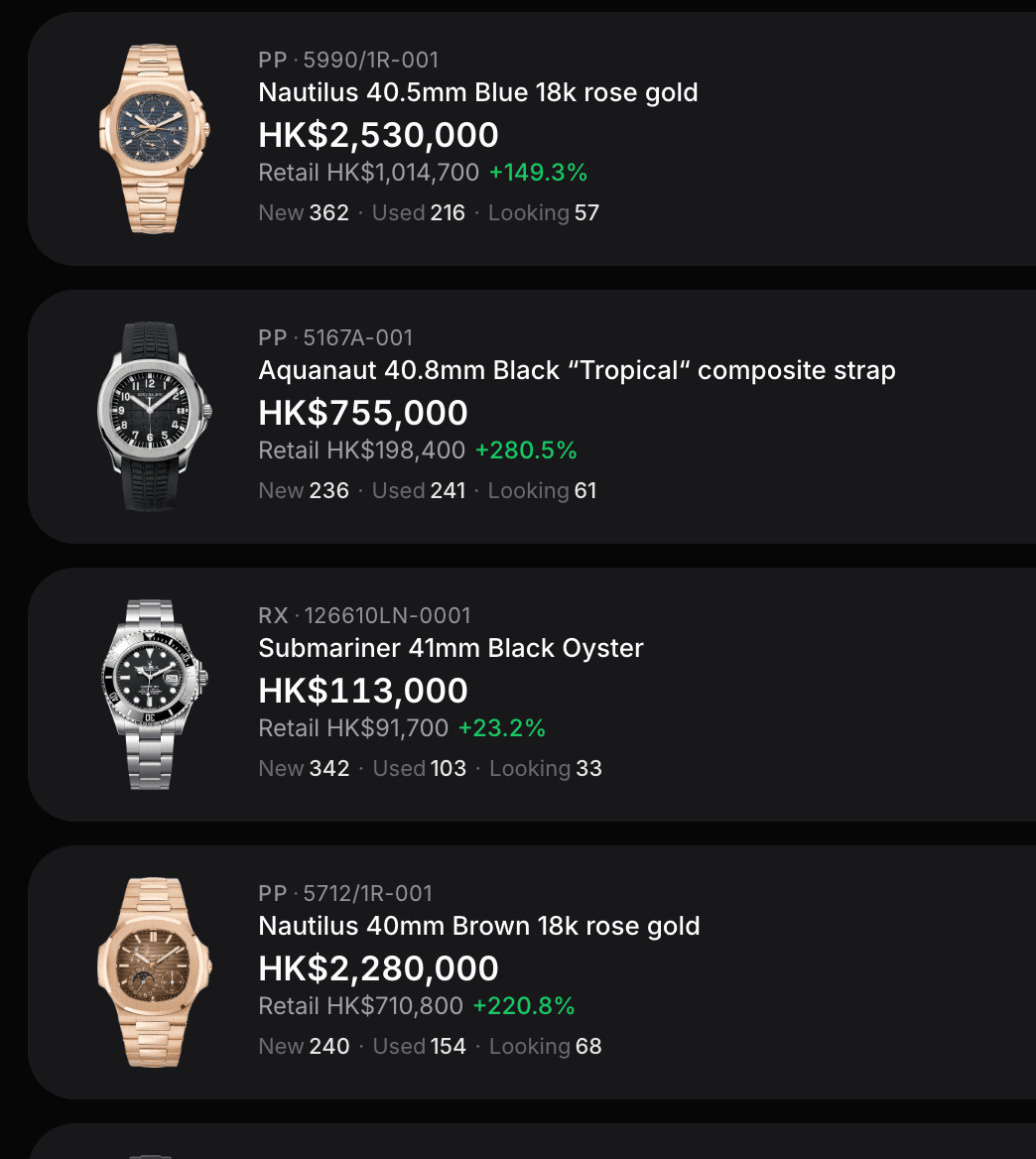Watchup Explore — live dealer-market prices and premiums over retail